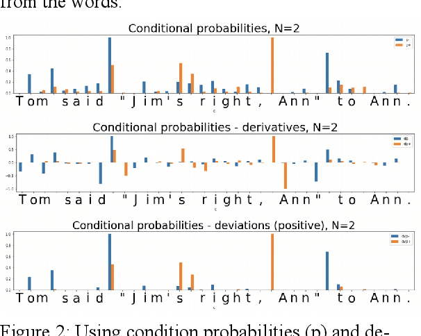 Figure 2 for Unsupervised Tokenization Learning