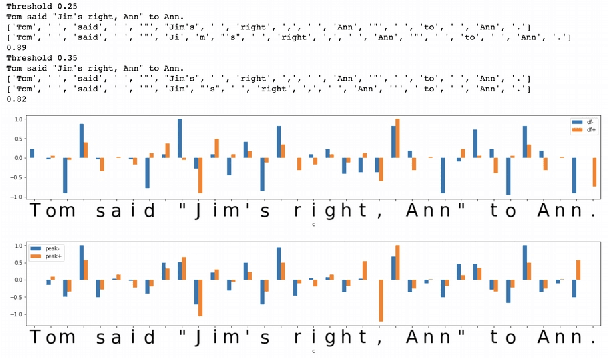 Figure 4 for Unsupervised Tokenization Learning