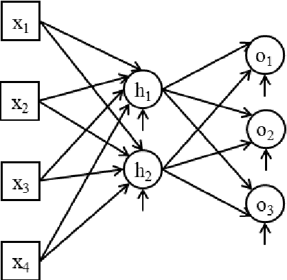 Figure 2 for On Architectures for Including Visual Information in Neural Language Models for Image Description