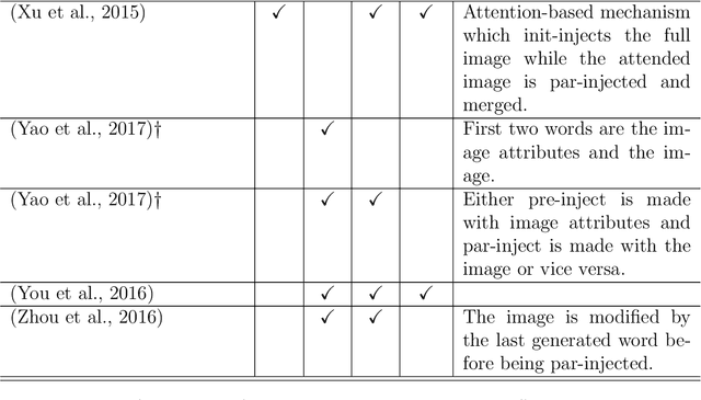 Figure 4 for On Architectures for Including Visual Information in Neural Language Models for Image Description