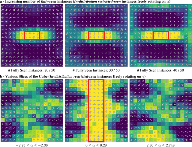 Figure 2 for To Which Out-Of-Distribution Object Orientations Are DNNs Capable of Generalizing?