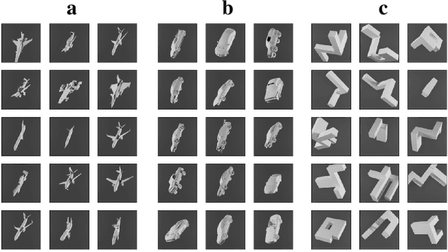 Figure 3 for To Which Out-Of-Distribution Object Orientations Are DNNs Capable of Generalizing?