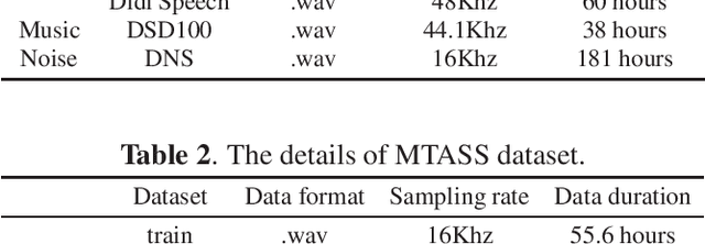 Figure 3 for Multi-Task Audio Source Separation