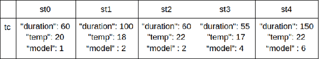 Figure 2 for Data Driven Testing of Cyber Physical Systems