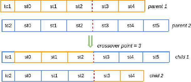 Figure 3 for Data Driven Testing of Cyber Physical Systems