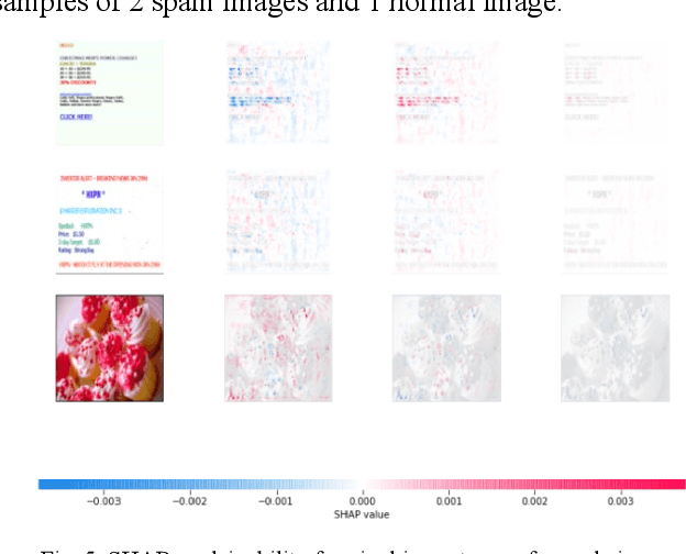 Figure 4 for Explainable Artificial Intelligence to Detect Image Spam Using Convolutional Neural Network