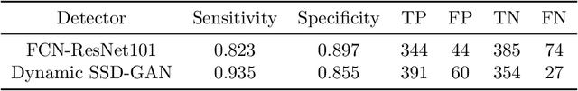 Figure 2 for Detecting small polyps using a Dynamic SSD-GAN