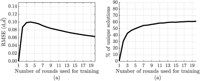 Figure 3 for Improving Confidence in the Estimation of Values and Norms