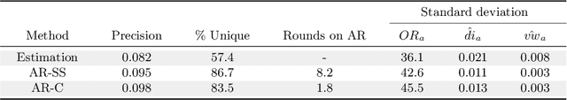Figure 4 for Improving Confidence in the Estimation of Values and Norms