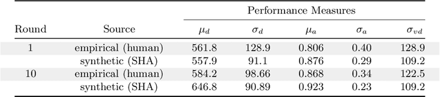 Figure 1 for Improving Confidence in the Estimation of Values and Norms