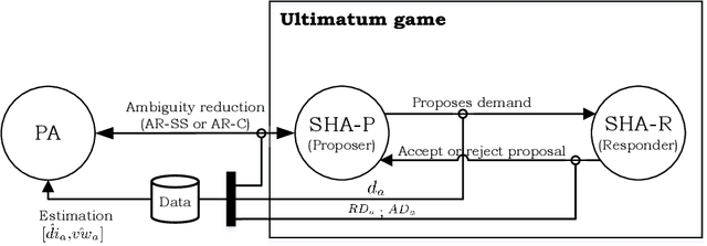 Figure 2 for Improving Confidence in the Estimation of Values and Norms