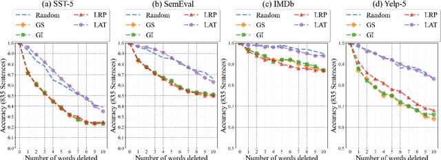 Figure 1 for On Explaining Your Explanations of BERT: An Empirical Study with Sequence Classification