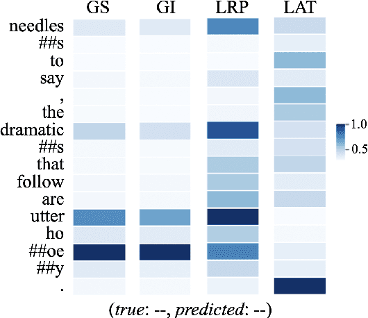 Figure 3 for On Explaining Your Explanations of BERT: An Empirical Study with Sequence Classification