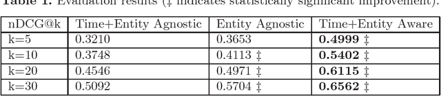 Figure 1 for Time-Aware and Corpus-Specific Entity Relatedness