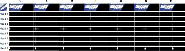 Figure 3 for Representation and Correlation Enhanced Encoder-Decoder Framework for Scene Text Recognition