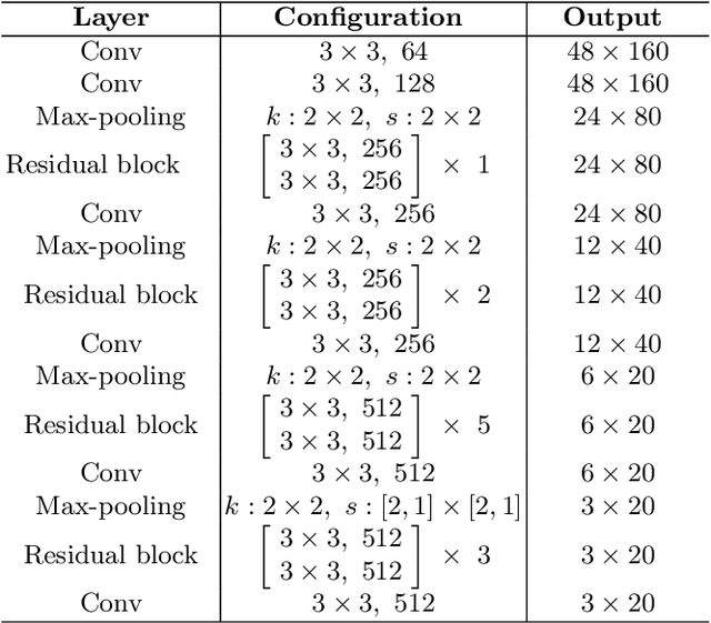 Figure 2 for Representation and Correlation Enhanced Encoder-Decoder Framework for Scene Text Recognition