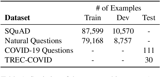 Figure 2 for Answering Questions on COVID-19 in Real-Time