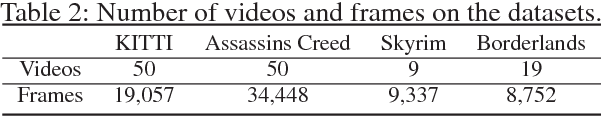 Figure 3 for Learning Binary Residual Representations for Domain-specific Video Streaming