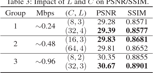 Figure 4 for Learning Binary Residual Representations for Domain-specific Video Streaming