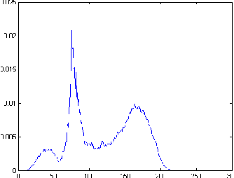 Figure 3 for A Formal Evaluation of PSNR as Quality Measurement Parameter for Image Segmentation Algorithms