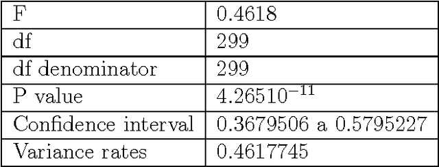 Figure 2 for A Formal Evaluation of PSNR as Quality Measurement Parameter for Image Segmentation Algorithms