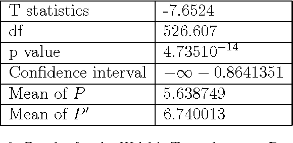 Figure 4 for A Formal Evaluation of PSNR as Quality Measurement Parameter for Image Segmentation Algorithms
