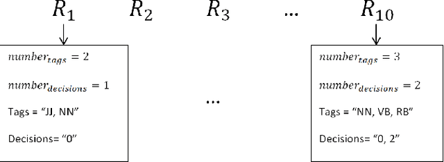 Figure 1 for Text Compression for Sentiment Analysis via Evolutionary Algorithms