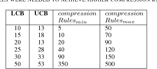 Figure 3 for Text Compression for Sentiment Analysis via Evolutionary Algorithms