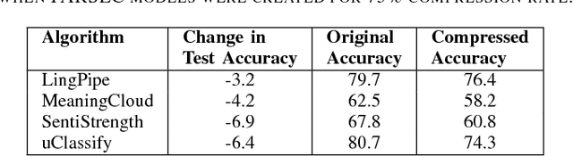 Figure 4 for Text Compression for Sentiment Analysis via Evolutionary Algorithms