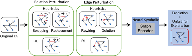 Figure 1 for Learning to Deceive Knowledge Graph Augmented Models via Targeted Perturbation