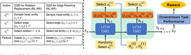 Figure 3 for Learning to Deceive Knowledge Graph Augmented Models via Targeted Perturbation