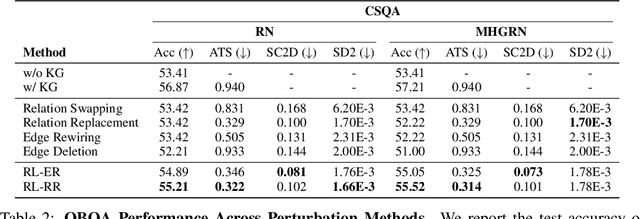 Figure 2 for Learning to Deceive Knowledge Graph Augmented Models via Targeted Perturbation