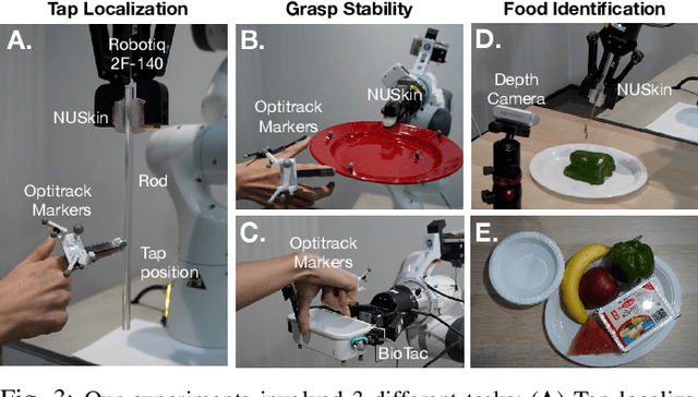 Figure 3 for Extended Tactile Perception: Vibration Sensing through Tools and Grasped Objects