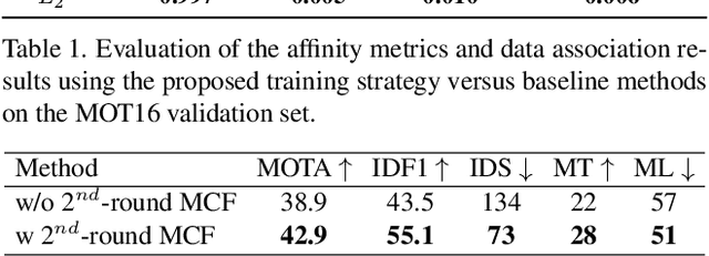 Figure 4 for Learning of Global Objective for Network Flow in Multi-Object Tracking