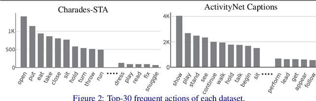 Figure 3 for Uncovering Hidden Challenges in Query-Based Video Moment Retrieval