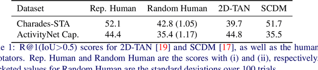 Figure 2 for Uncovering Hidden Challenges in Query-Based Video Moment Retrieval
