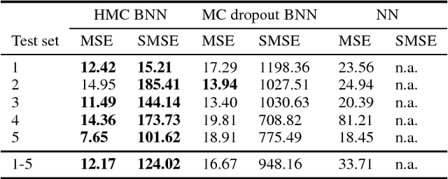 Figure 1 for Bayesian deep neural networks for low-cost neurophysiological markers of Alzheimer's disease severity