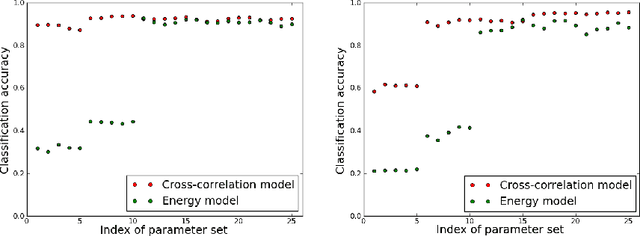 Figure 4 for Feature grouping from spatially constrained multiplicative interaction