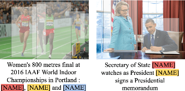 Figure 1 for To Find Waldo You Need Contextual Cues: Debiasing Who's Waldo