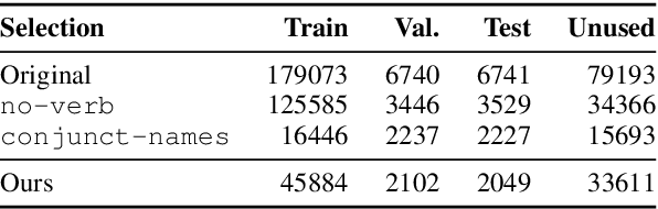 Figure 2 for To Find Waldo You Need Contextual Cues: Debiasing Who's Waldo
