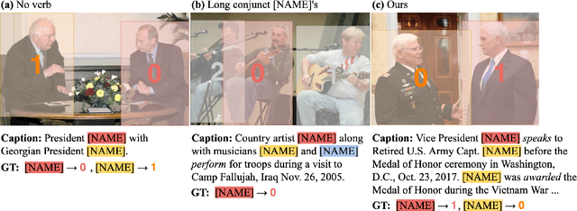 Figure 3 for To Find Waldo You Need Contextual Cues: Debiasing Who's Waldo