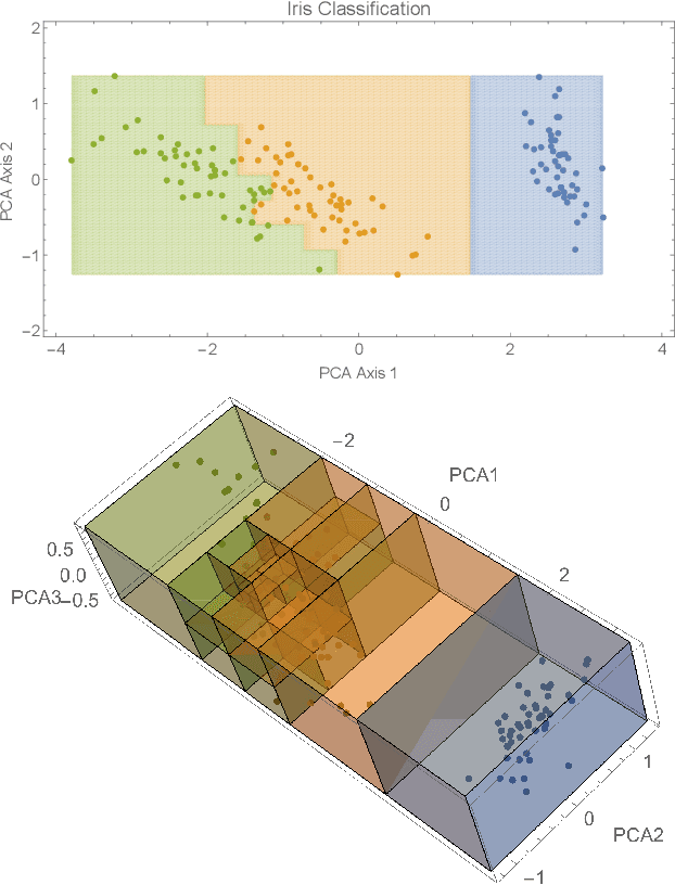 Figure 3 for A Constructive Approach for One-Shot Training of Neural Networks Using Hypercube-Based Topological Coverings