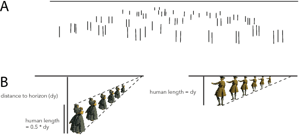 Figure 3 for Annotating shadows, highlights and faces: the contribution of a 'human in the loop' for digital art history