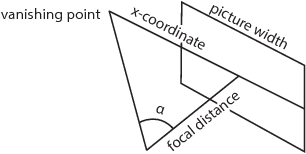 Figure 4 for Annotating shadows, highlights and faces: the contribution of a 'human in the loop' for digital art history