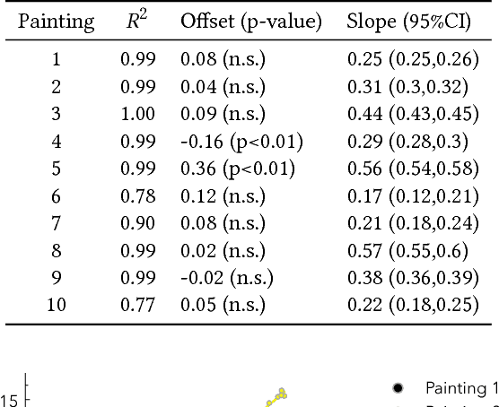 Figure 2 for Annotating shadows, highlights and faces: the contribution of a 'human in the loop' for digital art history