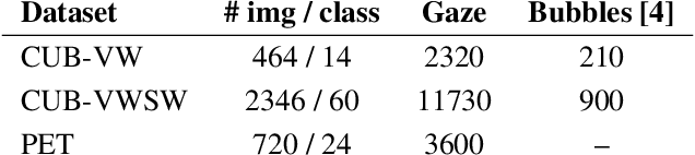 Figure 2 for Gaze Embeddings for Zero-Shot Image Classification