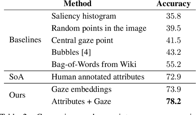 Figure 4 for Gaze Embeddings for Zero-Shot Image Classification