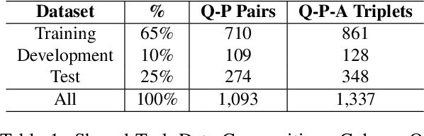 Figure 2 for DTW at Qur'an QA 2022: Utilising Transfer Learning with Transformers for Question Answering in a Low-resource Domain