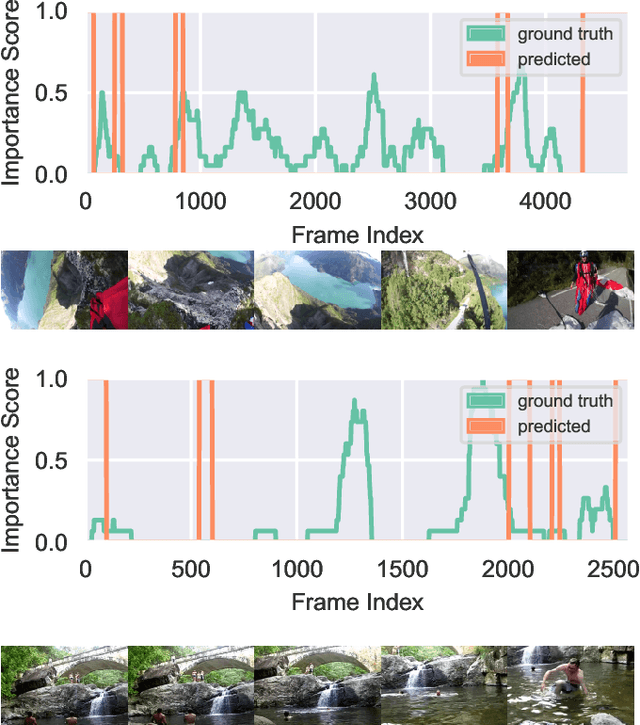 Figure 4 for Unsupervised Video Summarization via Multi-source Features