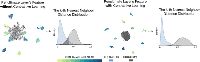 Figure 3 for Out-of-distribution Detection with Deep Nearest Neighbors